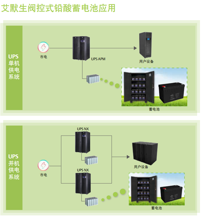 L系列（45～250Ah）閥控式鉛酸蓄電池