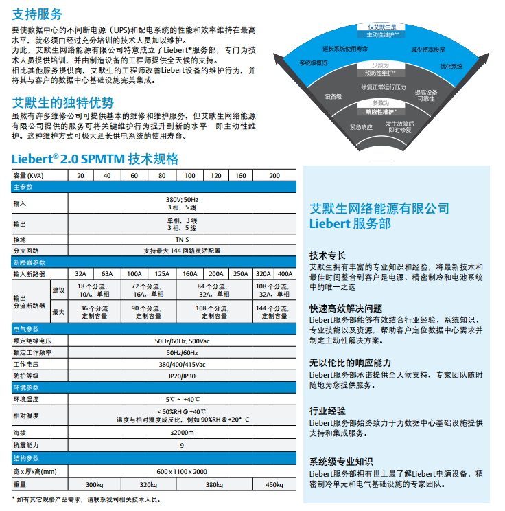 SPM2.0服務(wù)器電源管理系統(tǒng)