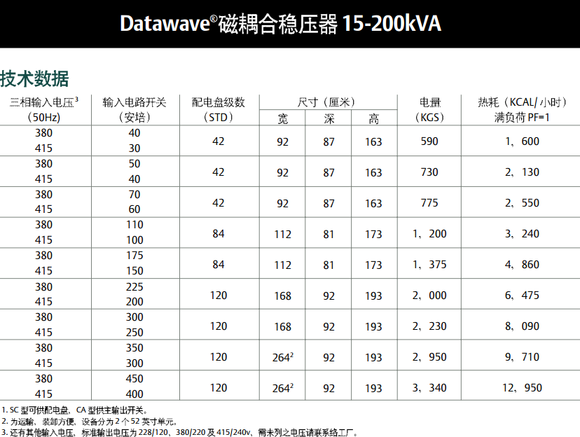 Datawave磁藕合穩(wěn)壓器