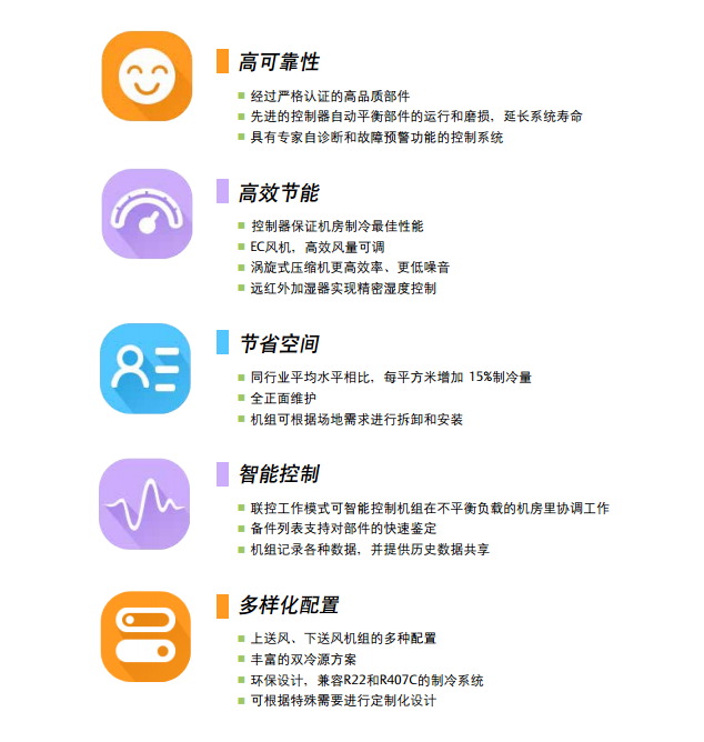 Liebert.PEX大型機(jī)房專用空調(diào)系統(tǒng)