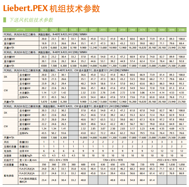 Liebert.PEX大型機(jī)房專用空調(diào)系統(tǒng)