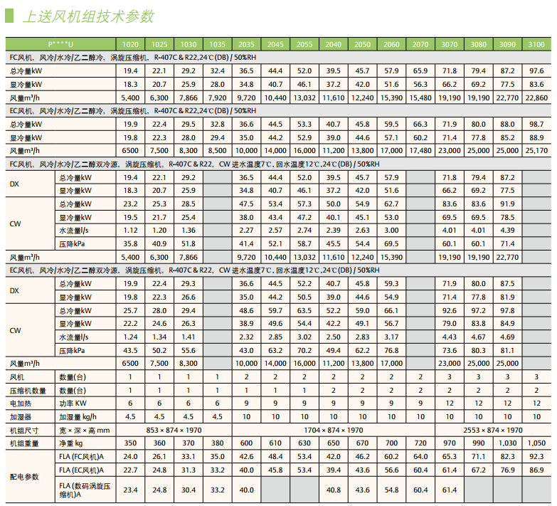 Liebert.PEX大型機(jī)房專用空調(diào)系統(tǒng)