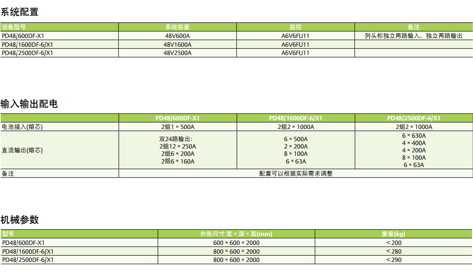 PD系列直流配電柜