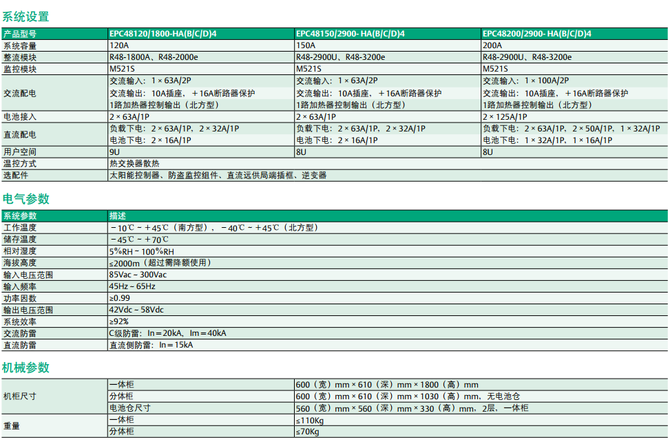 EPC48120/1800-H戶外電源系統(tǒng)
