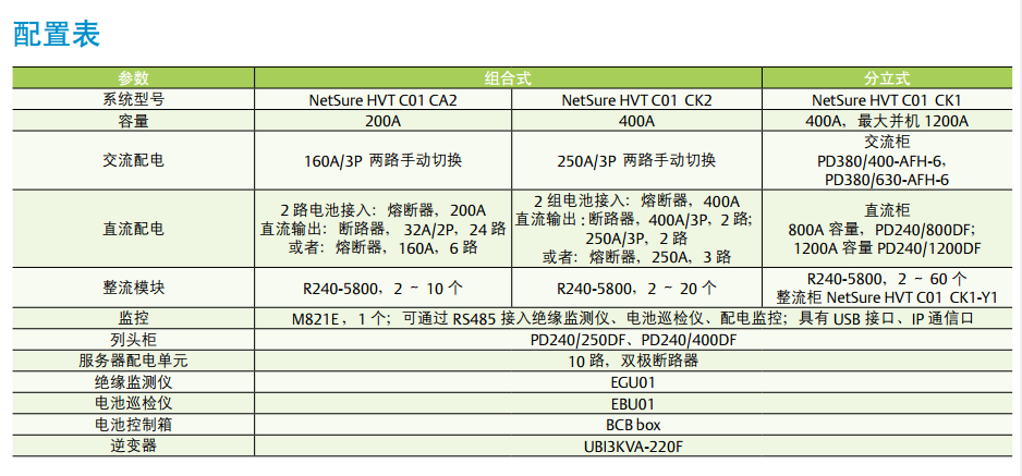 NetSure HVT C01系列通信用高壓直流電源