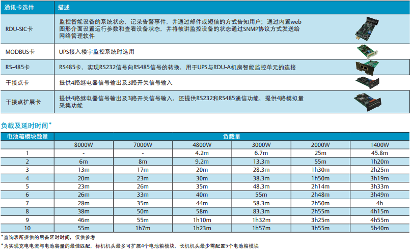 GXE系列6-10KVA塔式UPS