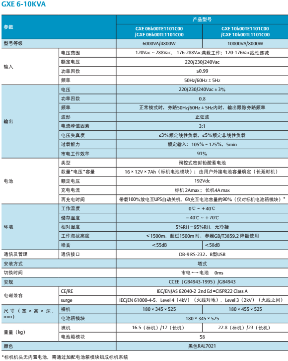 GXE系列6-10KVA塔式UPS