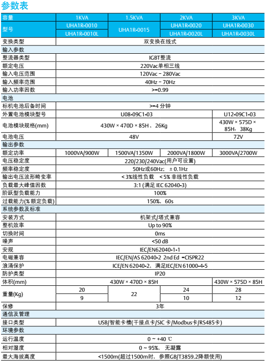 ITA力博特1-3KVA系列UPS